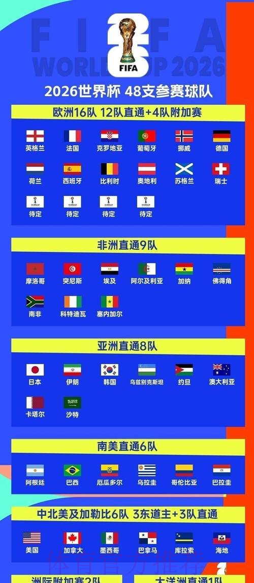 2026世界杯完整赛程今日赛事详情怎么看 2026世界杯完整赛程今日赛事详情怎么看